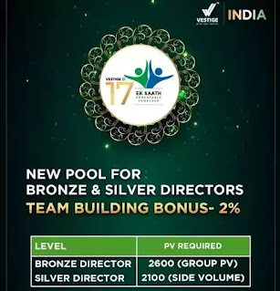 Vestige Team Building Bonus 2% Vestige Plan In Hindi : Team Building Bonus