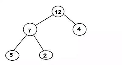 Heapifying max heap