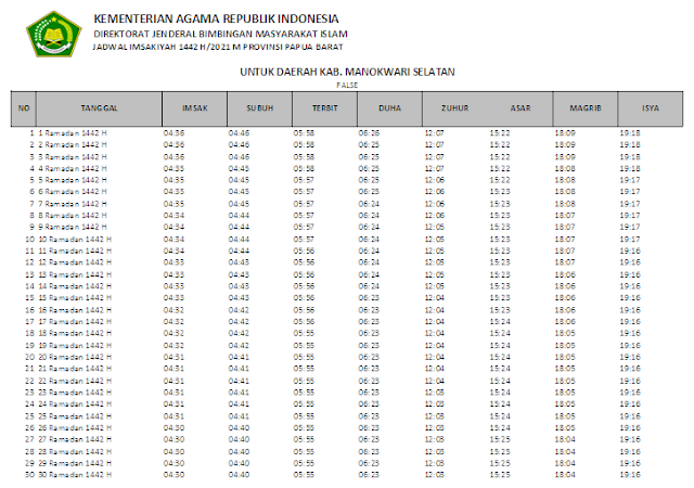 Jadwal Imsakiyah Ramadhan 1442 H Kabupaten Manokwari Selatan, Provinsi Papua Barat