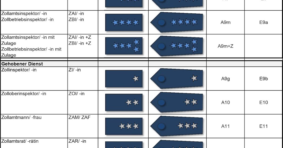 BDZ Deutsche Zoll- und Finanzgewerkschaft, Ortsverband Bremen: Zoll: Einführung der neuen ...