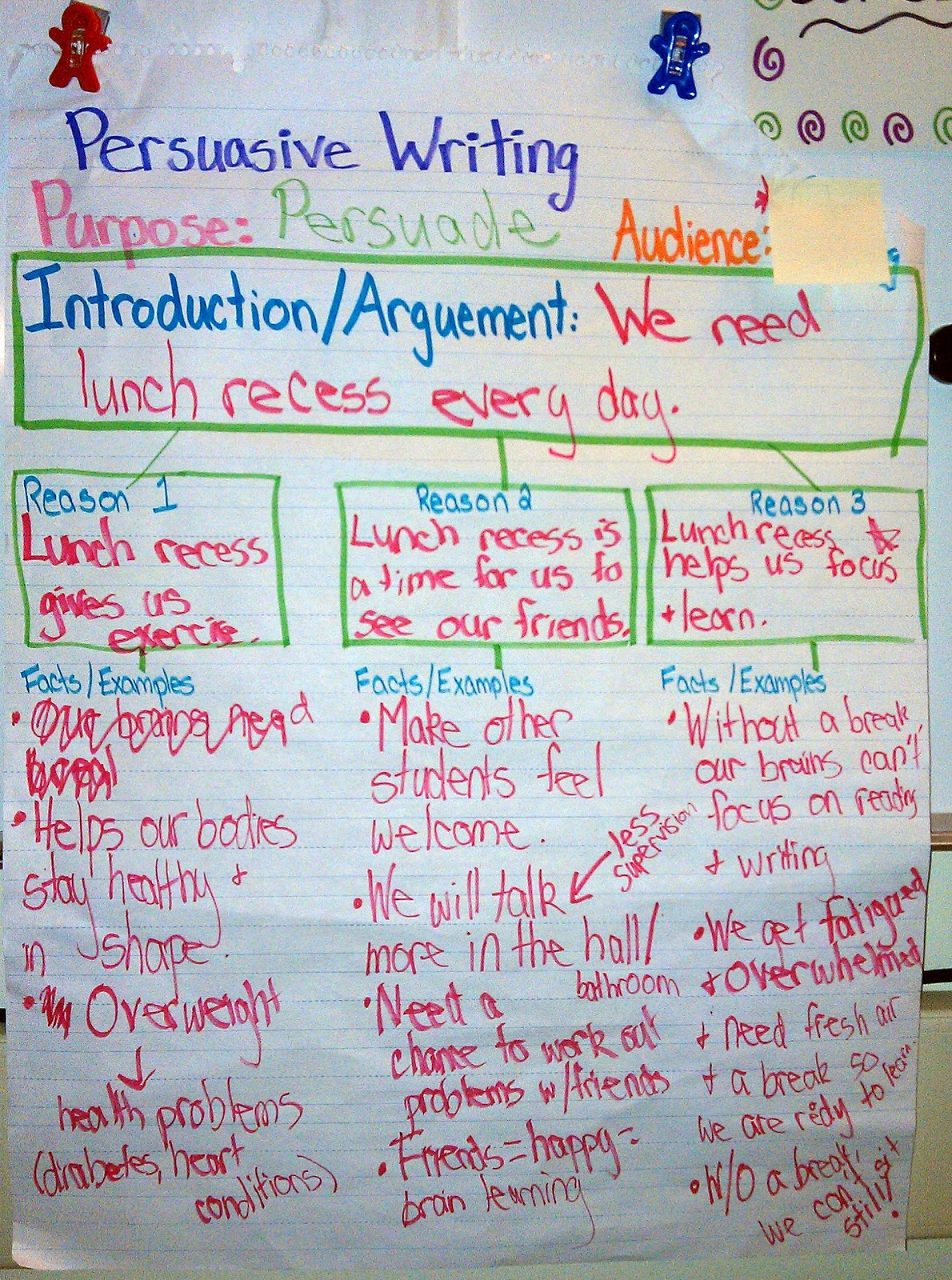Juice Boxes And Crayolas Persuasive Writing Boot Camp
