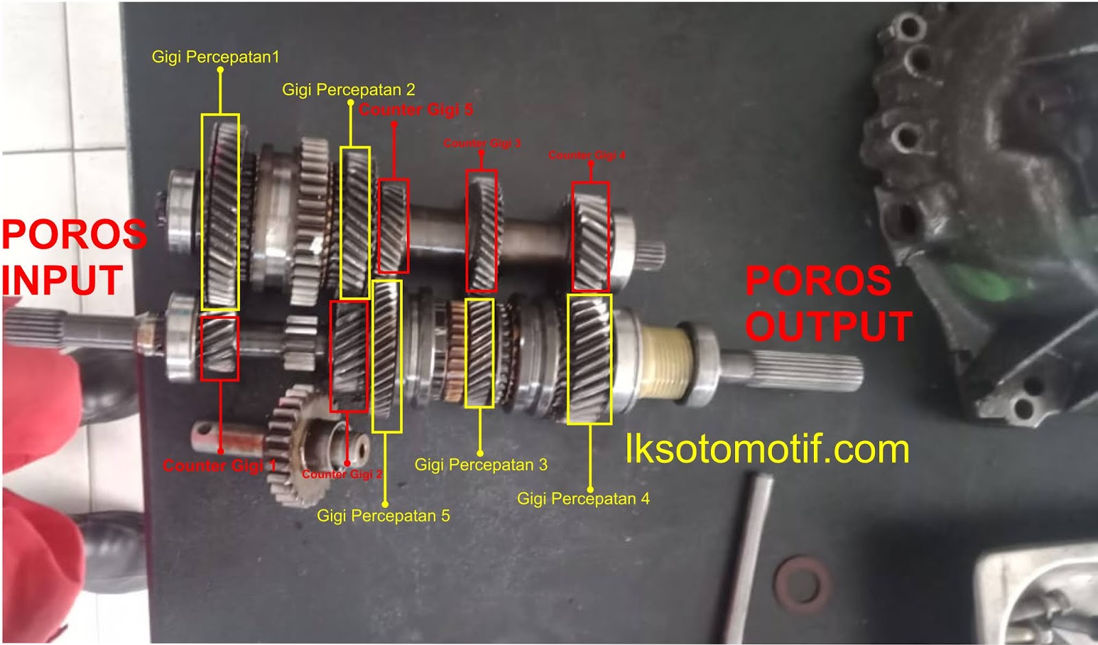 Cara Kerja Transmisi Manual Ombro vrogue.co