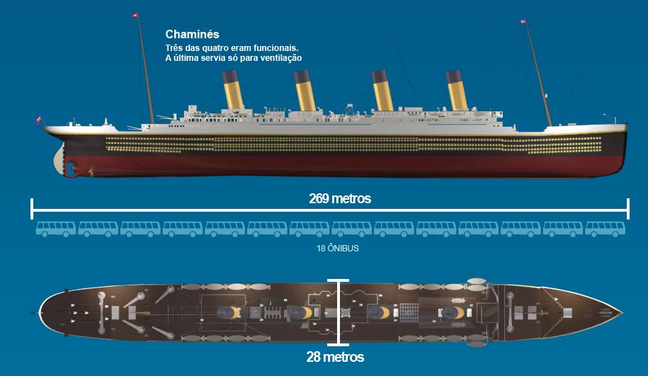 PUBLICADOS BRASIL 100 Anos do Titanic Naufrágio do Século