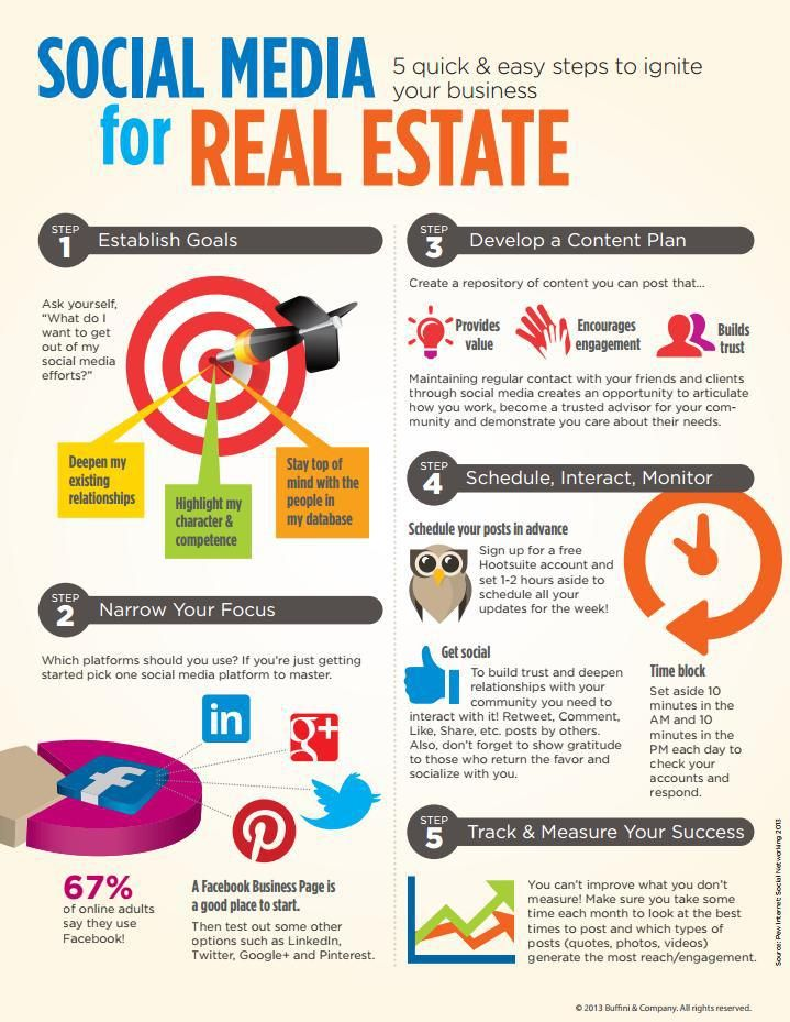 Social Media For Real Estate 5 Quick And Easy Steps To YOUR Success social-media-for-real-estate-5-quick-and-easy-steps-to-your-success