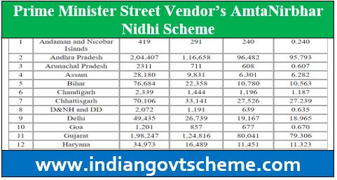 PM SVANIDHI SCHEME