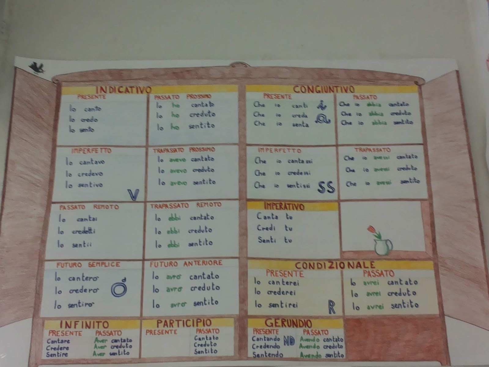 Armadio Dei Verbi Vuoto Da Stampare Armadio Dei Verbi Da Stampare