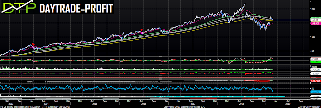FACEBOOK PRICE ANALYSIS