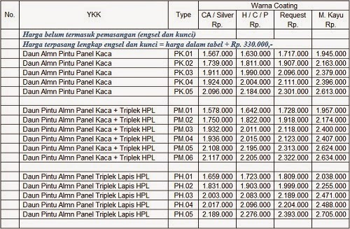 Sinar Alluminium Harga  Kusen  Aluminium  YKK  AP Indo