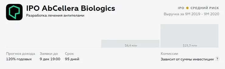 Оценка рисков и доходности IPO AbCellera Biologics Риски IPO AbCellera Biologics