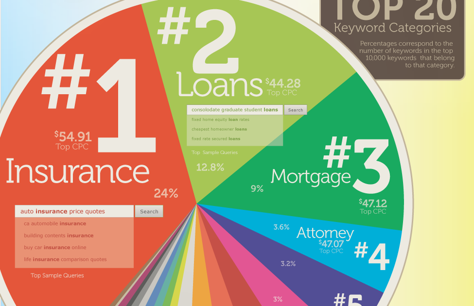 Iklan Adsense Termahal: Mengungkap Rahasia di Balik Penghasilan Jutaan Rupiah