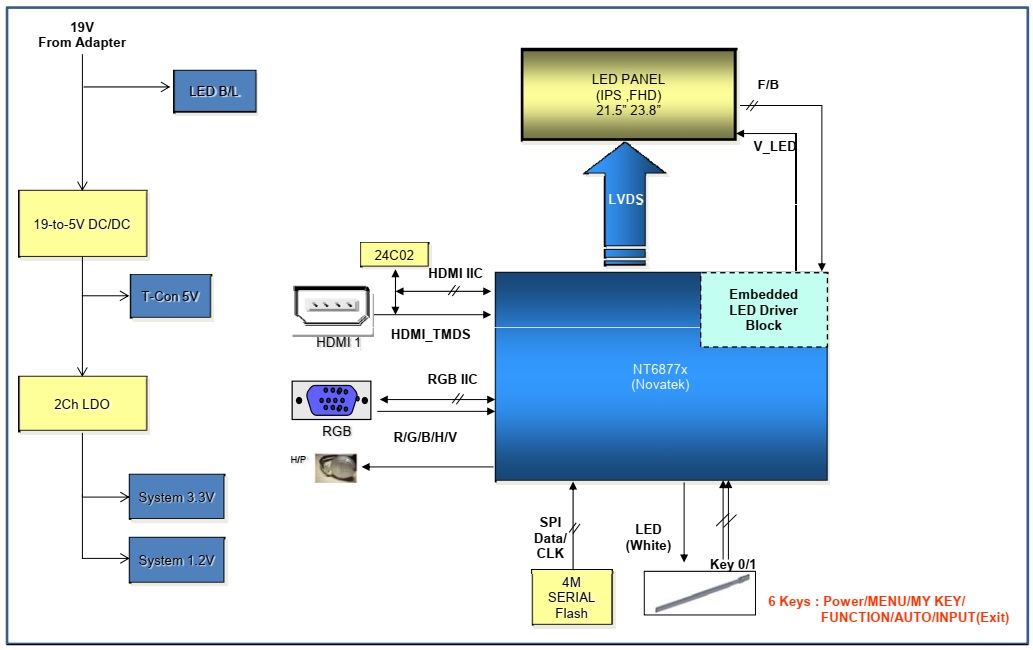 Master Electronics Repair ! LG 24M35H MONITOR SERVICE MODE, SERVICE