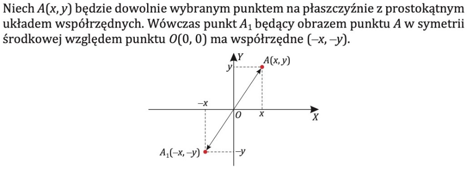 Symetria Względem Punktu 0 0