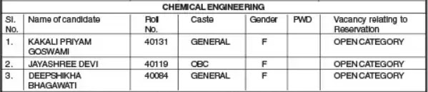 APSC Screening Test Result (OMR based) of Chemical engineer