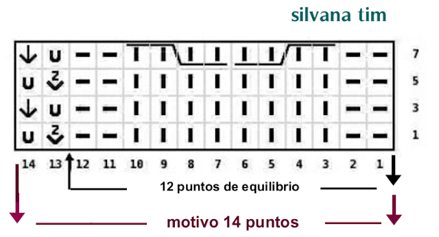 patron de tejido a dos agujas punto trenzas