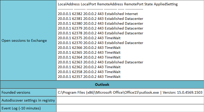 IT Geek Notes Powershell Script Outlook To Exchange Connection Test it-geek-notes-powershell-script-outlook-to-exchange-connection-test