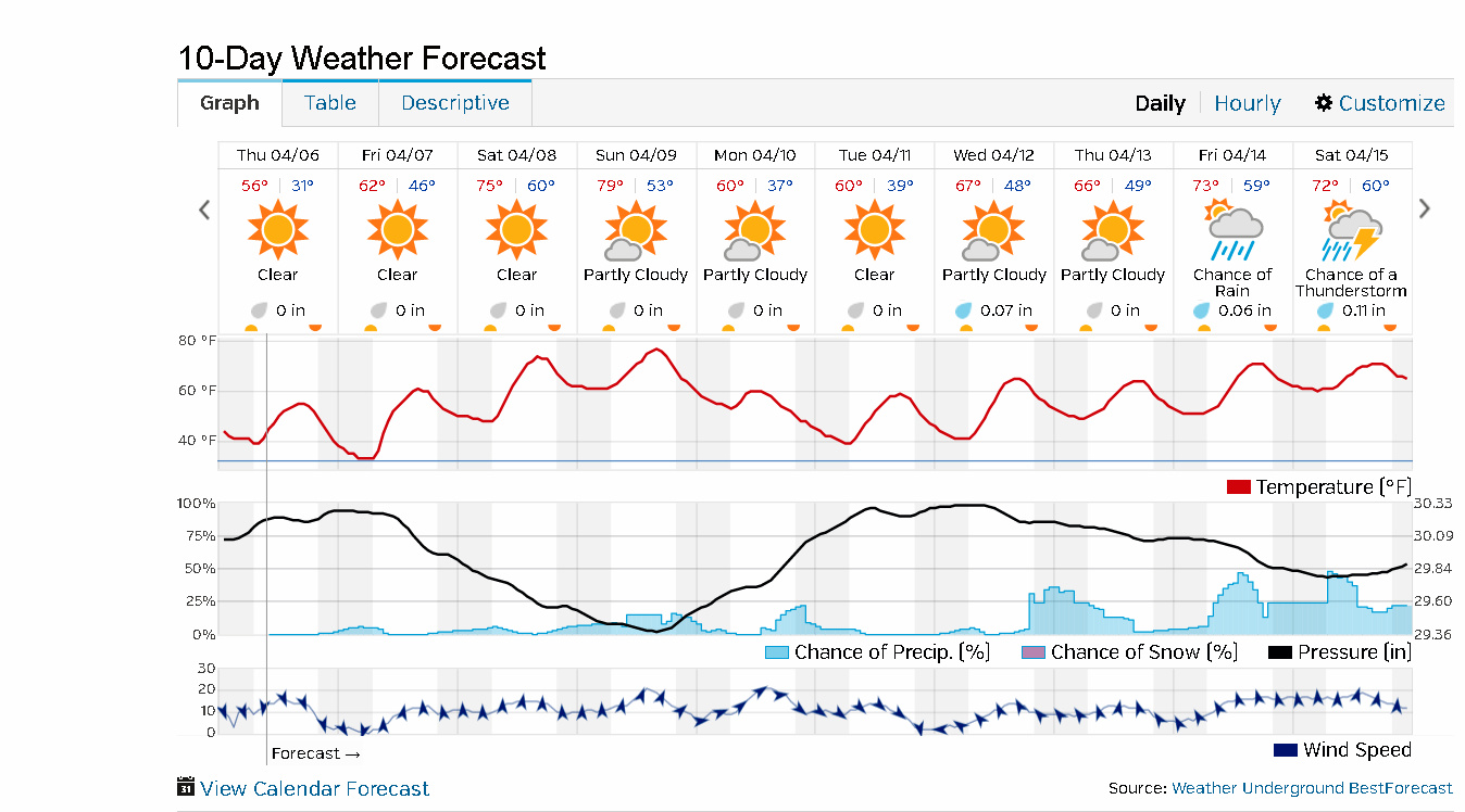 L & P Miles At our summer home in Clarinda, IA