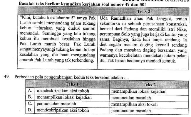 Contoh Soal Membandingkan Pola Pengembangan Cerpen Dan Fabel Goreng