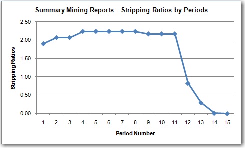 mining engineering: Long Term Planning for Open Pit Mines