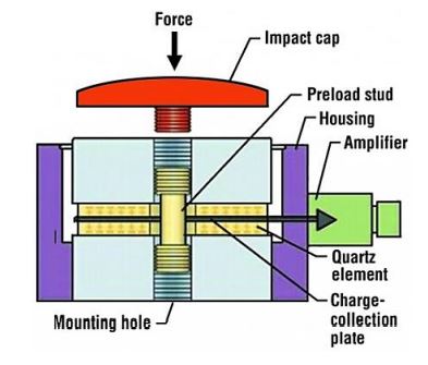 Struktur Piezoelektrik