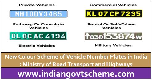Vehicle Number Plates in India