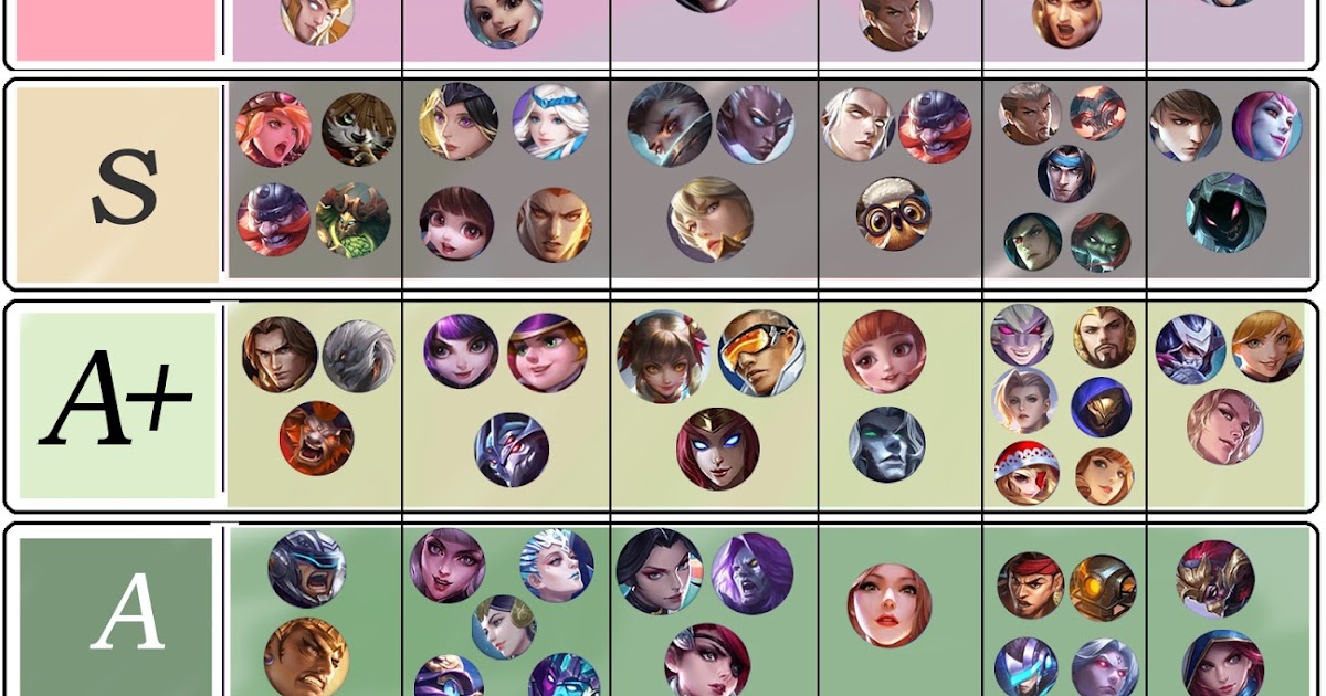 Mobile Legends Guides Mlbbguides Com