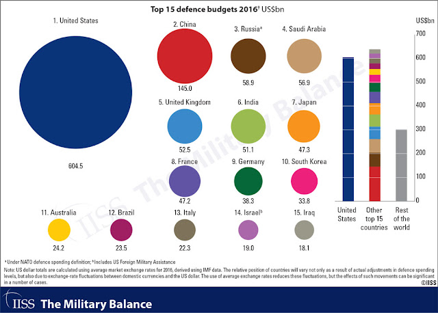 topmilitarybudgets.jpg
