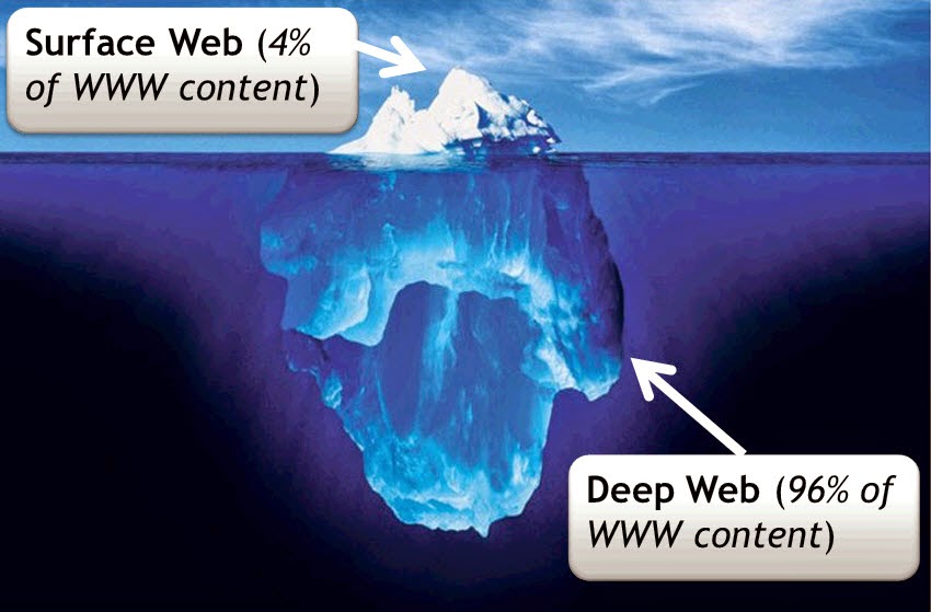 Deep Web Canada