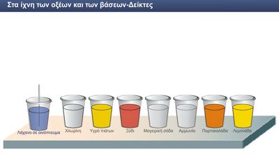 1. Βοηθητική παρουσίαση στο μάθημα της Φυσικής: