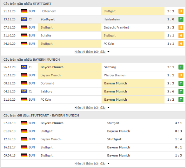 Kèo thơm Stuttgart vs Bayern, 21h30 ngày 28/11-Bundesliga Thong-ke-Stuttgart-Bayern