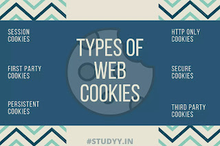 Types of web cookies