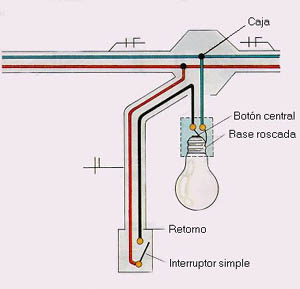 Instalación simple de un foco mas su interruptor | Los mejores enlaces