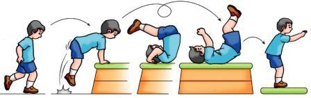 Materi Dan Soal Pjok Kelas 4 Semester 2 Variasi Dan Kombinasi Senam Lantai Pendidikanterkini