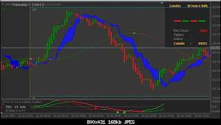 استراتيجية كوبرا نسخة 2018 - نسبة نجاحها تتعدى 85 % - Forex15