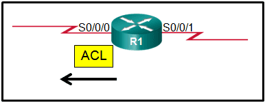 CCNA-3-v7-Mod-3-5-p29-compressor