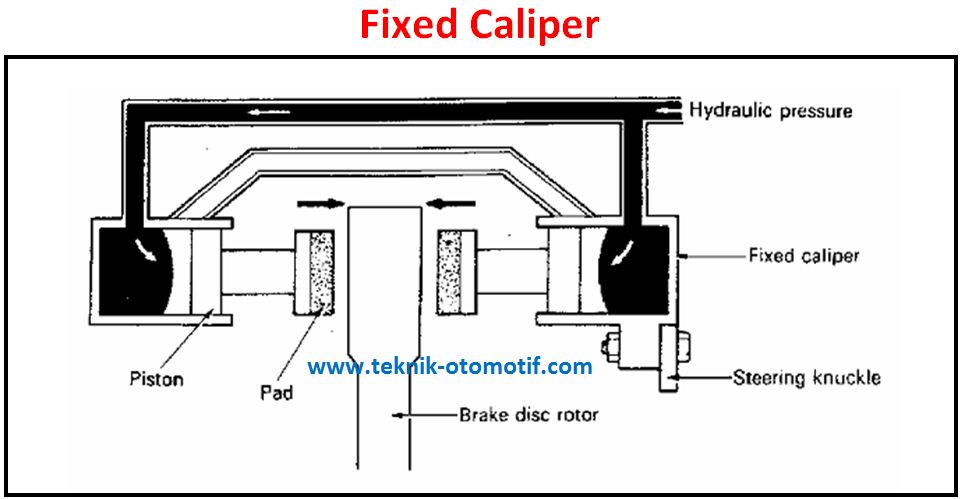 Tipe Tipe Rem Cakram Disc Brake Berdasarkan Kalipernya Teknik Otomotif Com