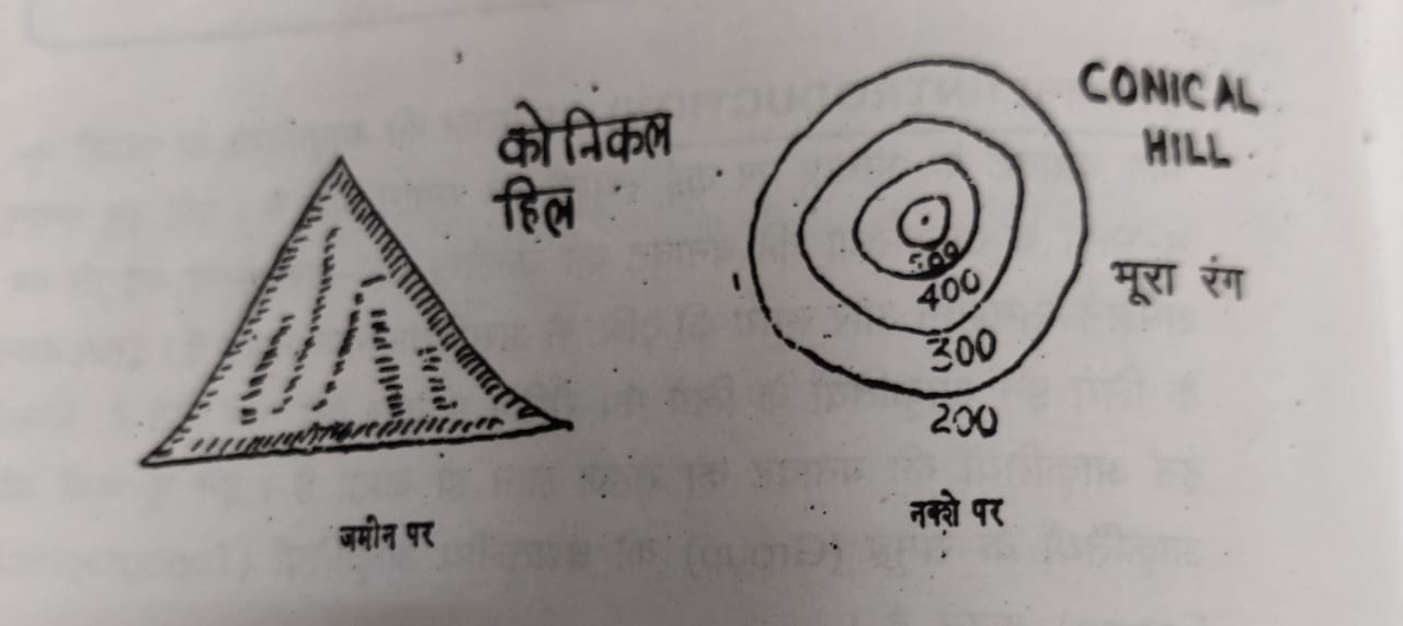 Sher Ke Bare Mein 5 Line MAP READING NOTES