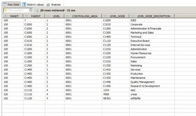 IMPLEMENTING AND DISPLAYING STANDARD HIERARCHY WITH SAP HANA