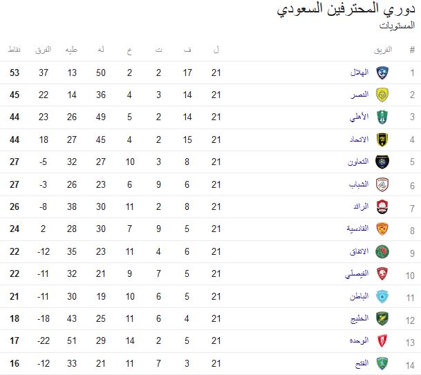 ترتيب دوري جميل جدول ترتيب دوري جميل السعودي بالنقاط