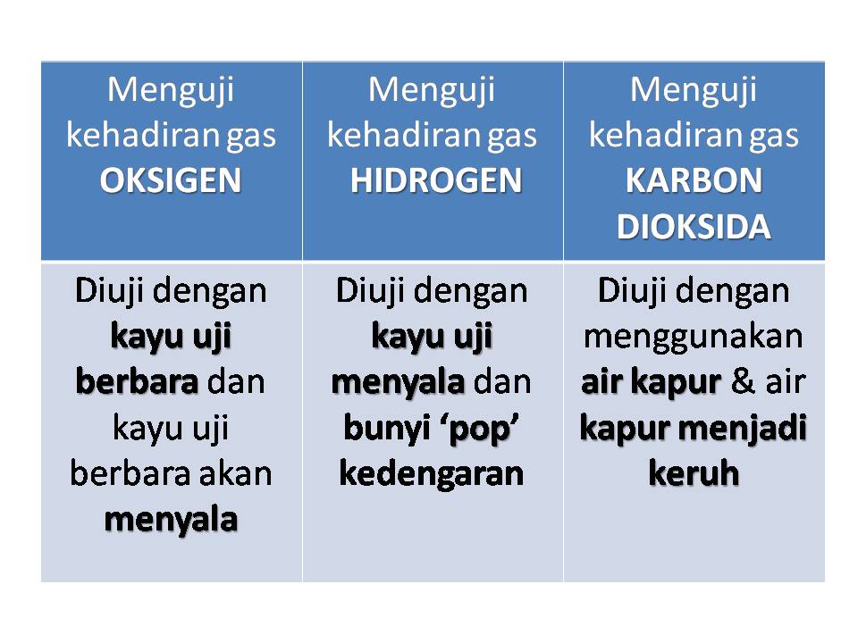 Uji berbara kayu sains: BAB