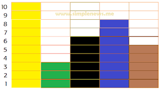 gambar table warna jumlah siswa sesuai warna kegemarannya www.simplenews.me