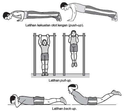 Gantung angkat tubuh pada palang tunggal merupakan salah satu bentuk latihan