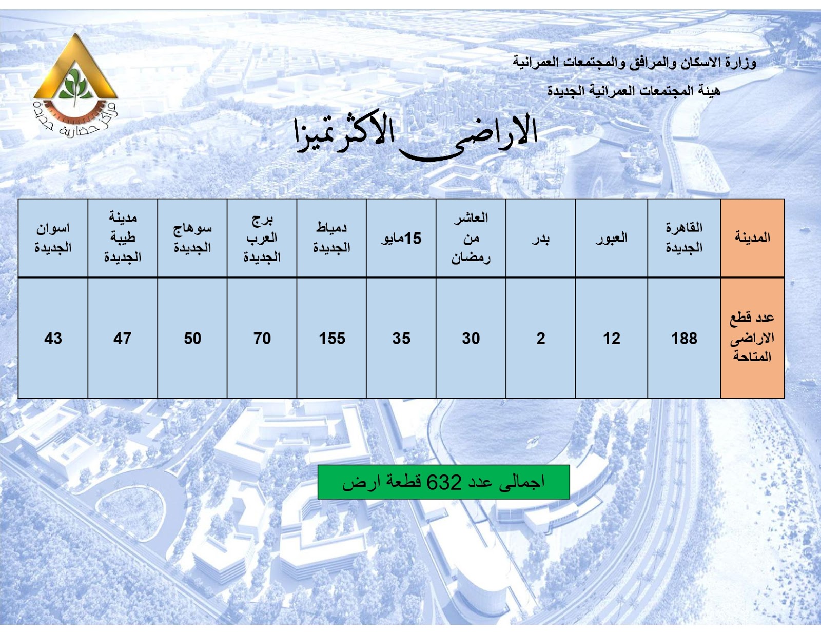 القاهرة الجديدة اليوم 2020