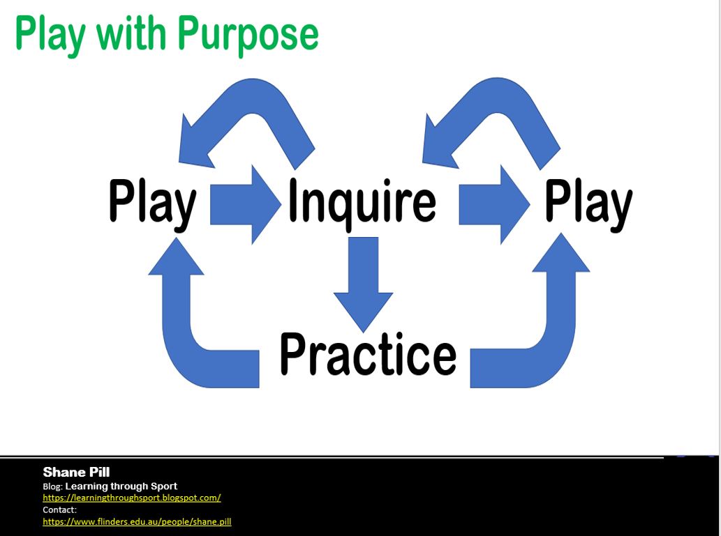 The Game Sense Coaching Approach Pedagogy of Game Modification and Affordance Theory