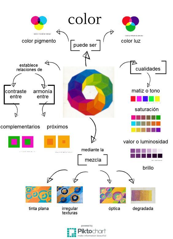 compás de colores: DIBUJO ARTÍSTICO BACH. MARZO-ABRIL 2020