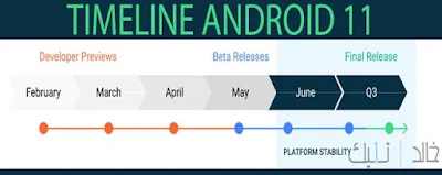 أول نسخة تجريبية للمطورين من أندرويد 11 | Android 11 Developer Preview