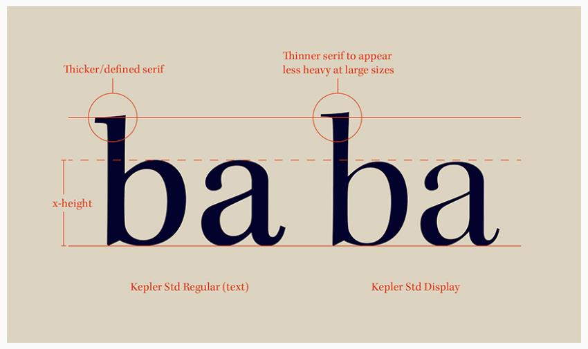 Serif text. Serif шрифт с засечками. Шрифт gill sans кириллица. Serif шрифт. Sans serif шрифт с засечками.