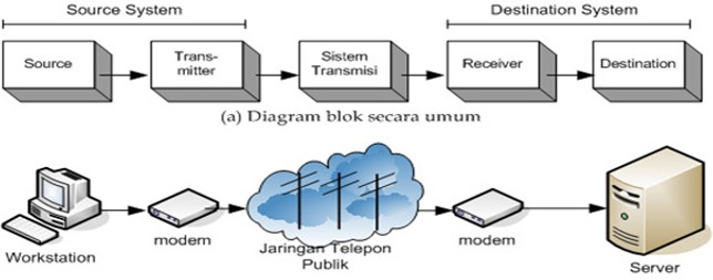 Teknologi Layanan Jaringan ( TLJ)