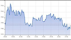 Ftse Aim Italia 08-01-2021