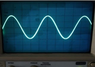 Gambar 1.4. gelombang dengan frekuensi sebesar 1 KHz