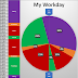 A quite depressing breakdown of my typical workday..